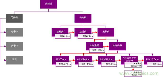 全球半导体设备格局及趋势最全解读！