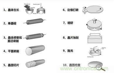 全球半导体设备格局及趋势最全解读！