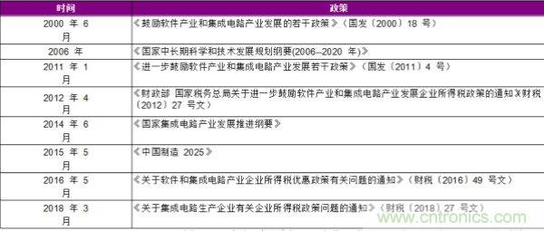 全球半导体设备格局及趋势最全解读！