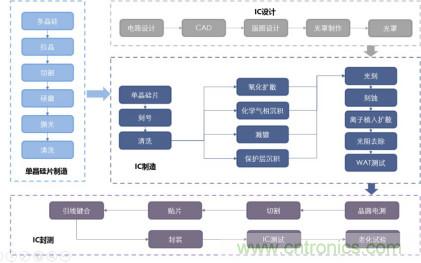 全球半导体设备格局及趋势最全解读！