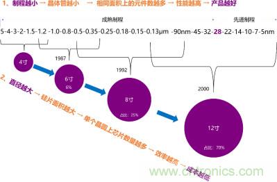 全球半导体设备格局及趋势最全解读！