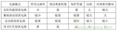 干货 | 分享几款常用的保护电路