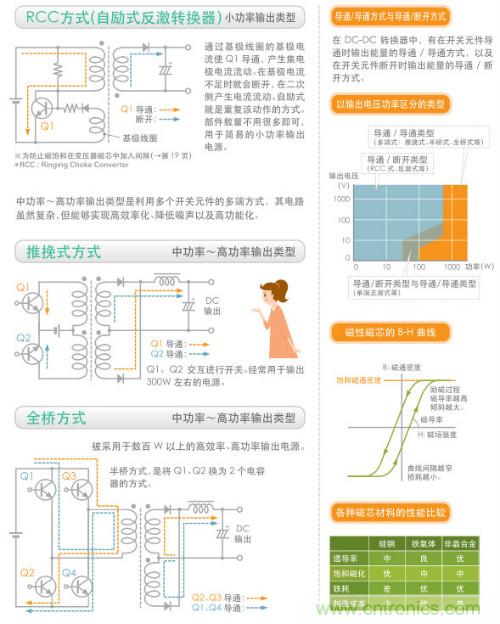 看漫画，学电源