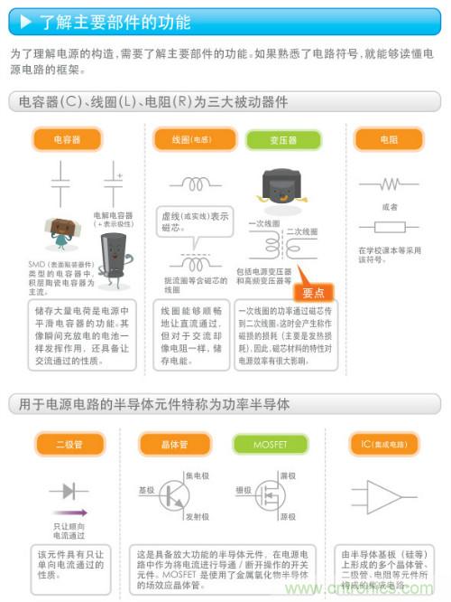 看漫画，学电源