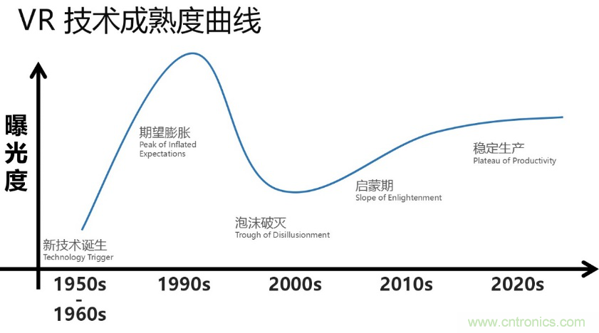 从科幻到现实,CITE陪伴VR产业走向成熟 从科幻到现实,CITE陪伴VR产业走向成熟