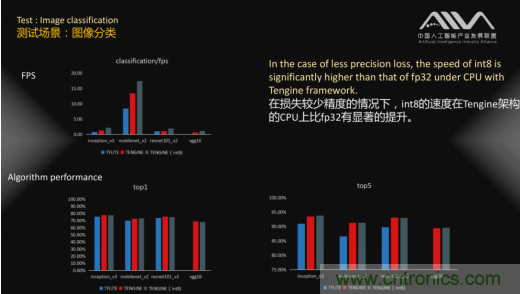 瑞芯微RK3399成首轮通过AI基准测试人工智能芯片