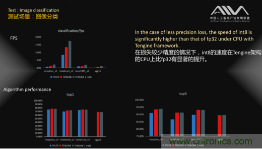 AIIA权威AI基准评测 瑞芯微RK3399数据抢眼