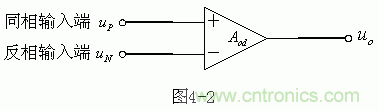 详解集成电路运放的设计原理