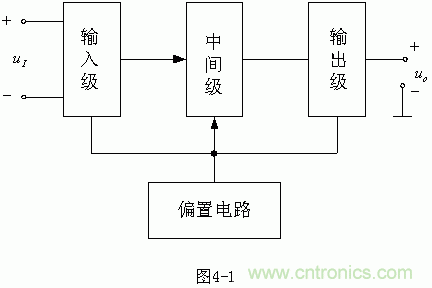 详解集成电路运放的设计原理