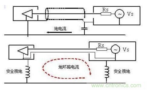 总结电路设计中三种常用接地方法