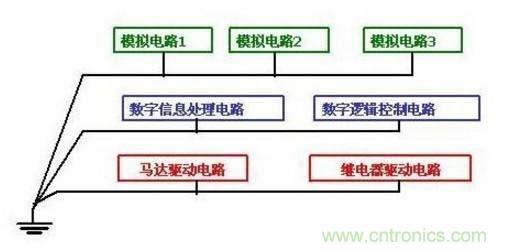 总结电路设计中三种常用接地方法