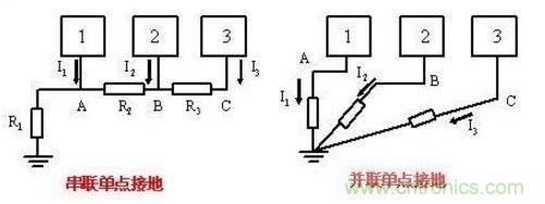 总结电路设计中三种常用接地方法