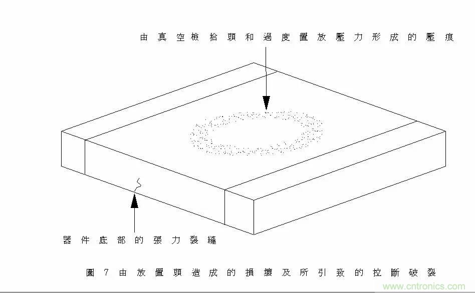 熟知陶瓷电容的细节,通往高手的必经之路