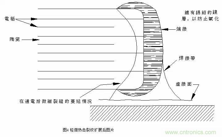 熟知陶瓷电容的细节,通往高手的必经之路