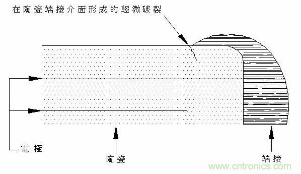 熟知陶瓷电容的细节,通往高手的必经之路