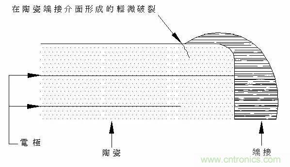 熟知陶瓷电容的细节，通往高手的必经之路