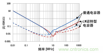 熟知陶瓷电容的细节,通往高手的必经之路
