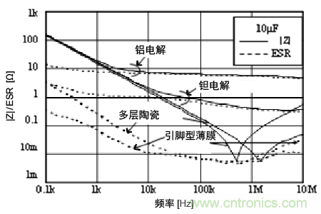 熟知陶瓷电容的细节,通往高手的必经之路