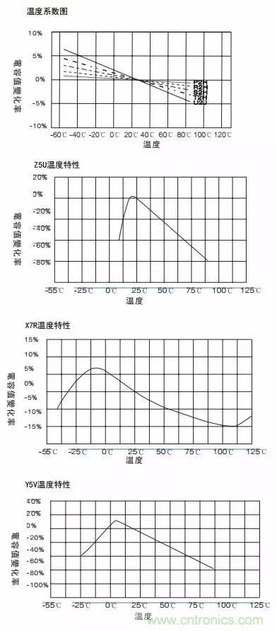 熟知陶瓷电容的细节,通往高手的必经之路