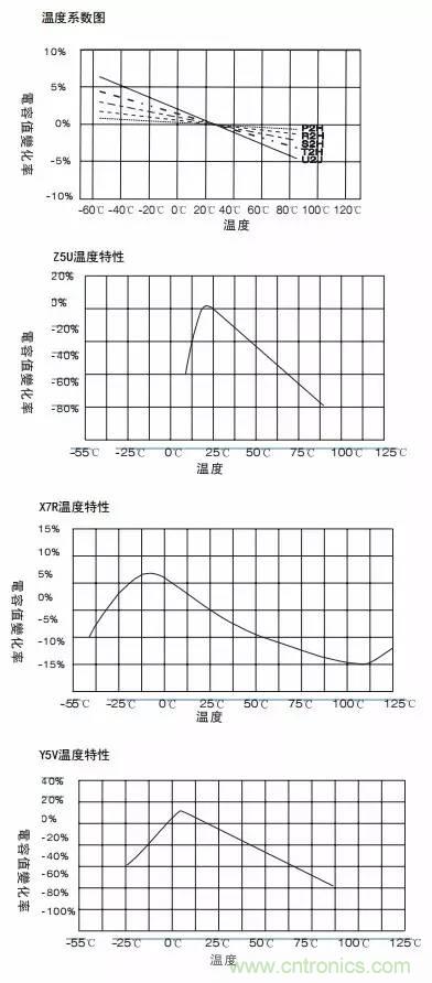 熟知陶瓷电容的细节，通往高手的必经之路