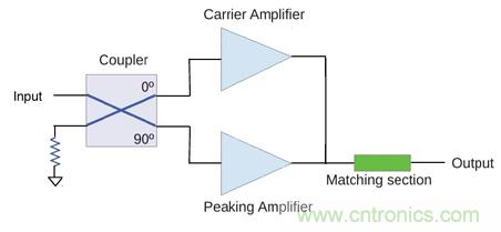 如何运用功率放大器提高宽带通信系统的效率？