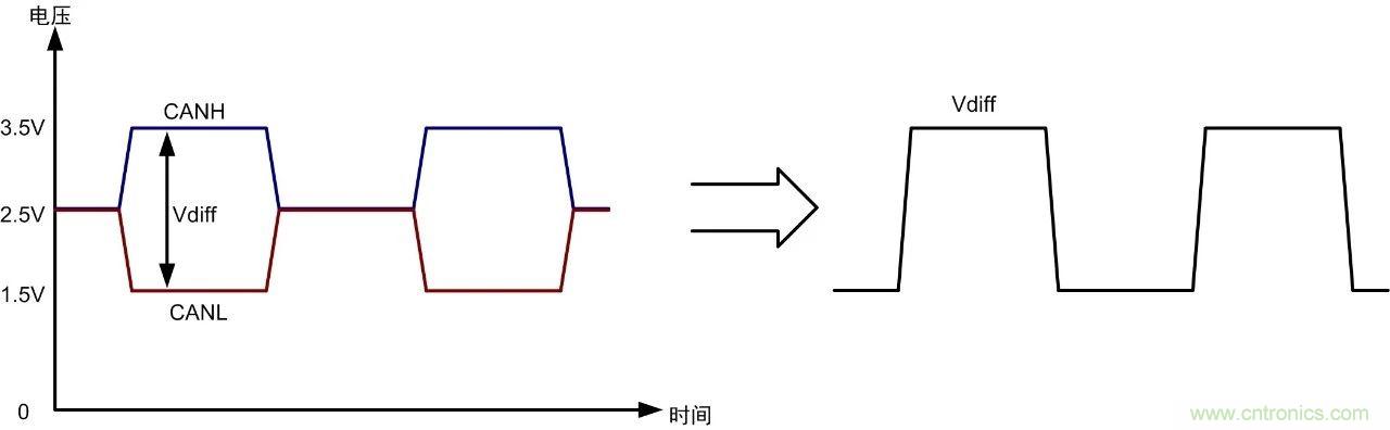 CAN/RS-485为什么要用双绞线