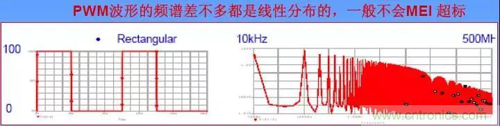 收藏！开关电源中的全部缓冲吸收电路解析