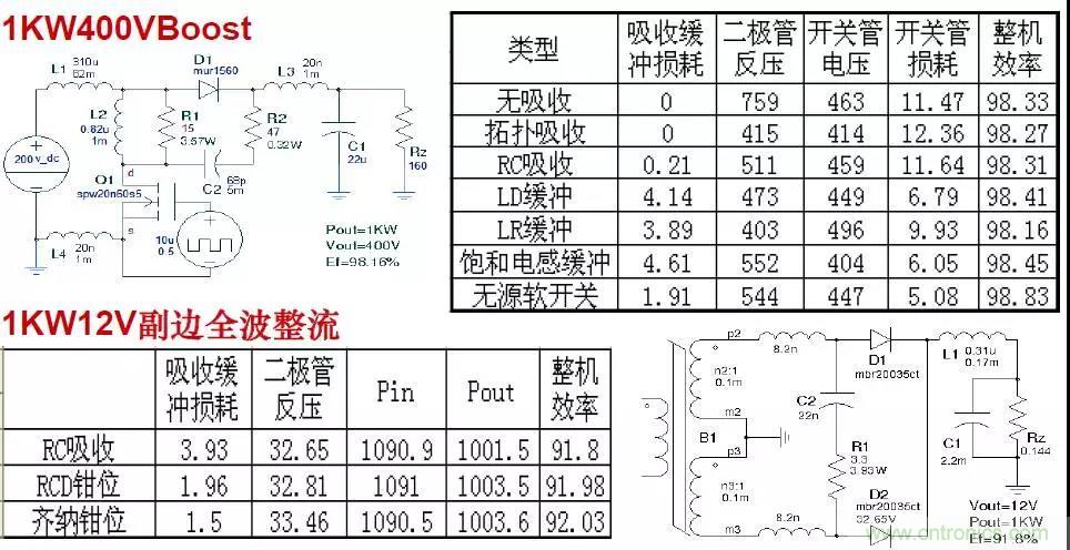 收藏!开关电源中的全部缓冲吸收电路解析 收藏!开关电源中的全部缓冲吸收电路解析