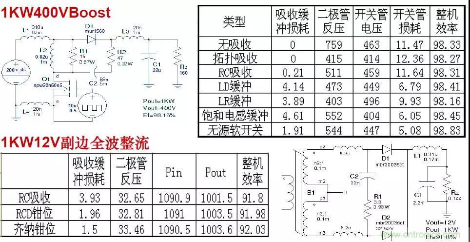 收藏！开关电源中的全部缓冲吸收电路解析