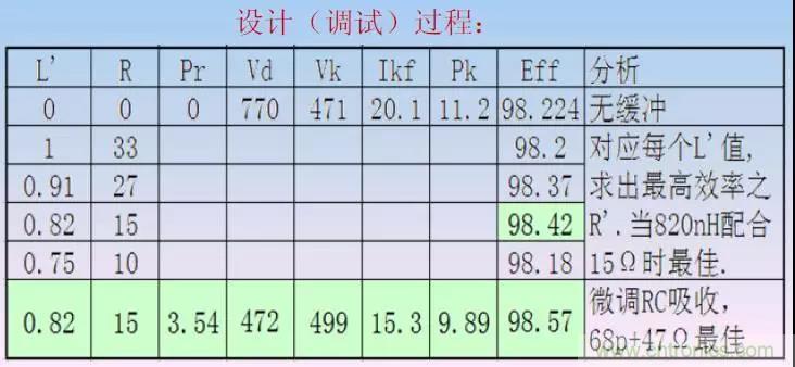 收藏!开关电源中的全部缓冲吸收电路解析 收藏!开关电源中的全部缓冲吸收电路解析