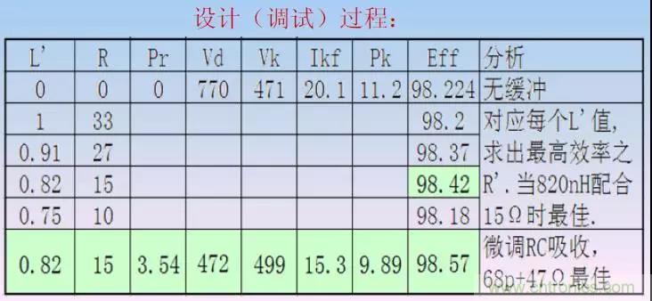 收藏！开关电源中的全部缓冲吸收电路解析