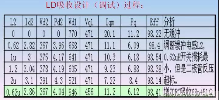 收藏！开关电源中的全部缓冲吸收电路解析