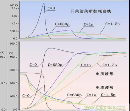 收藏！开关电源中的全部缓冲吸收电路解析