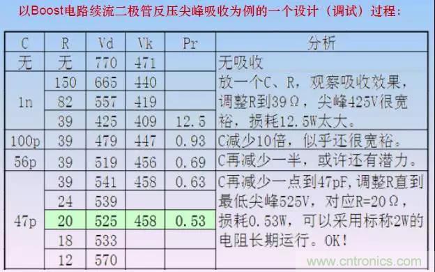 收藏！开关电源中的全部缓冲吸收电路解析