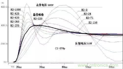 收藏!开关电源中的全部缓冲吸收电路解析 收藏!开关电源中的全部缓冲吸收电路解析