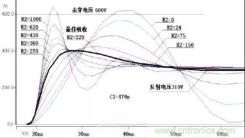 收藏！开关电源中的全部缓冲吸收电路解析