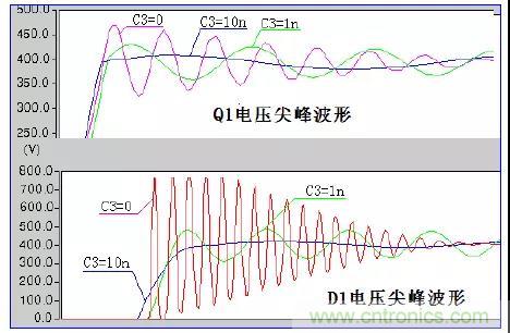 收藏!开关电源中的全部缓冲吸收电路解析 收藏!开关电源中的全部缓冲吸收电路解析