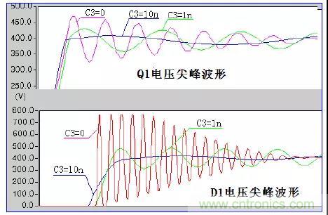 收藏！开关电源中的全部缓冲吸收电路解析