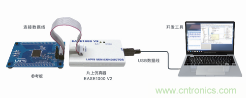 ROHM开发出微控制器ML62Q1300/1500/1700系列