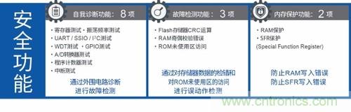 ROHM开发出微控制器ML62Q1300/1500/1700系列