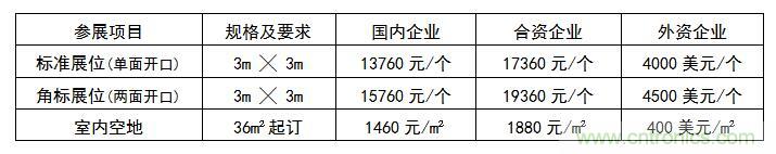 2019世界传感器应用与科技创新（深圳）展览会邀请函