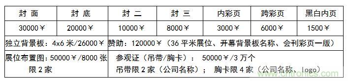 2019世界传感器应用与科技创新（深圳）展览会邀请函