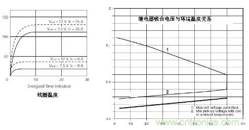 简析继电器驱动电路的保护设计