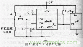 详解温度传感器在微处理器中的应用