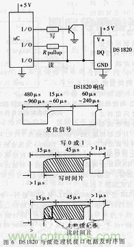 详解温度传感器在微处理器中的应用