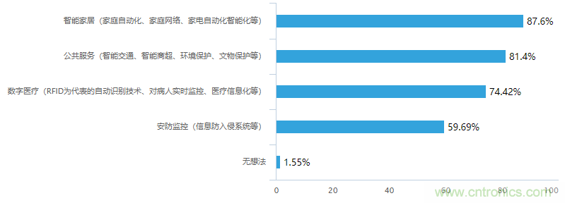 电子产业链深度调研报告：中美贸易战影响及新兴产业市场现状！