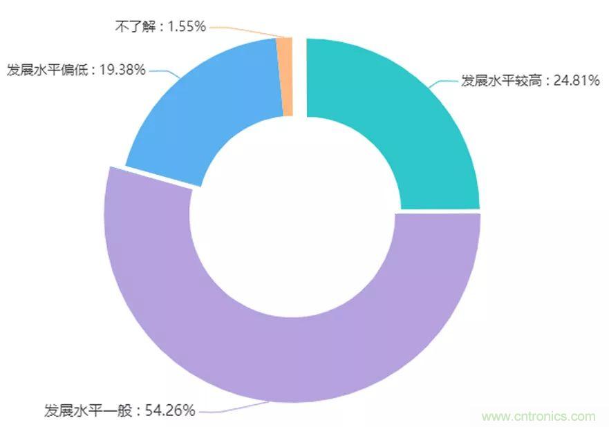 电子产业链深度调研报告：中美贸易战影响及新兴产业市场现状！