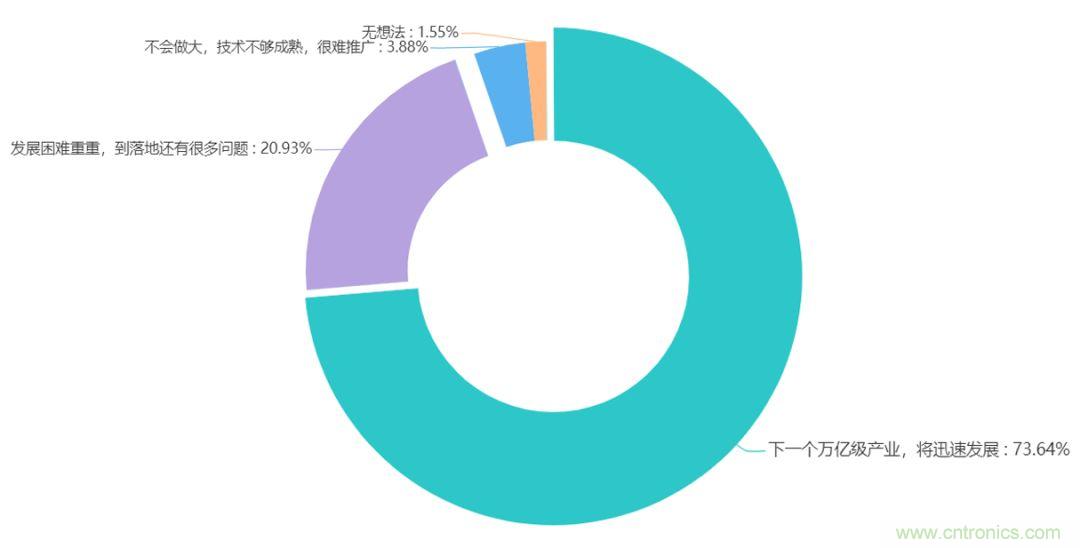 电子产业链深度调研报告：中美贸易战影响及新兴产业市场现状！