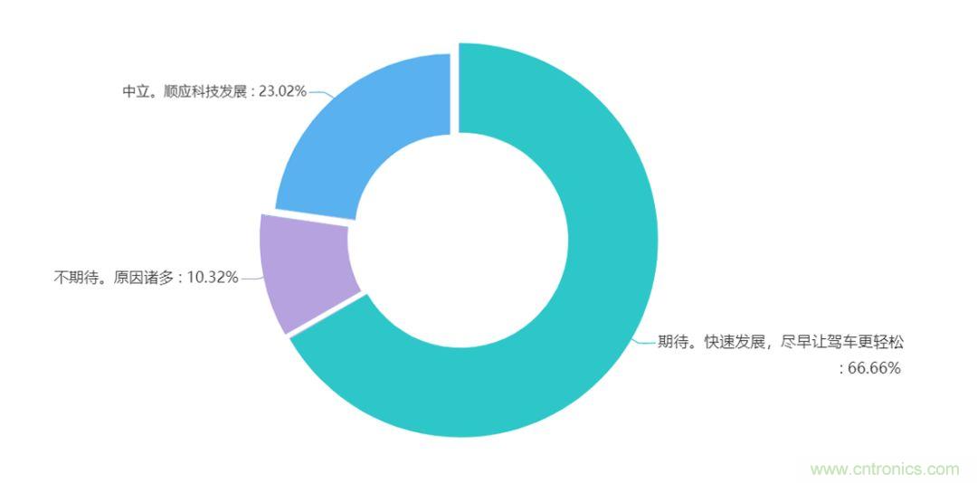 电子产业链深度调研报告：中美贸易战影响及新兴产业市场现状！