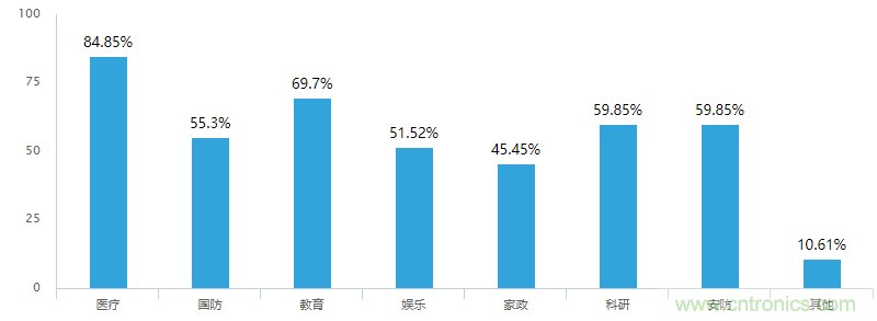 电子产业链深度调研报告：中美贸易战影响及新兴产业市场现状！